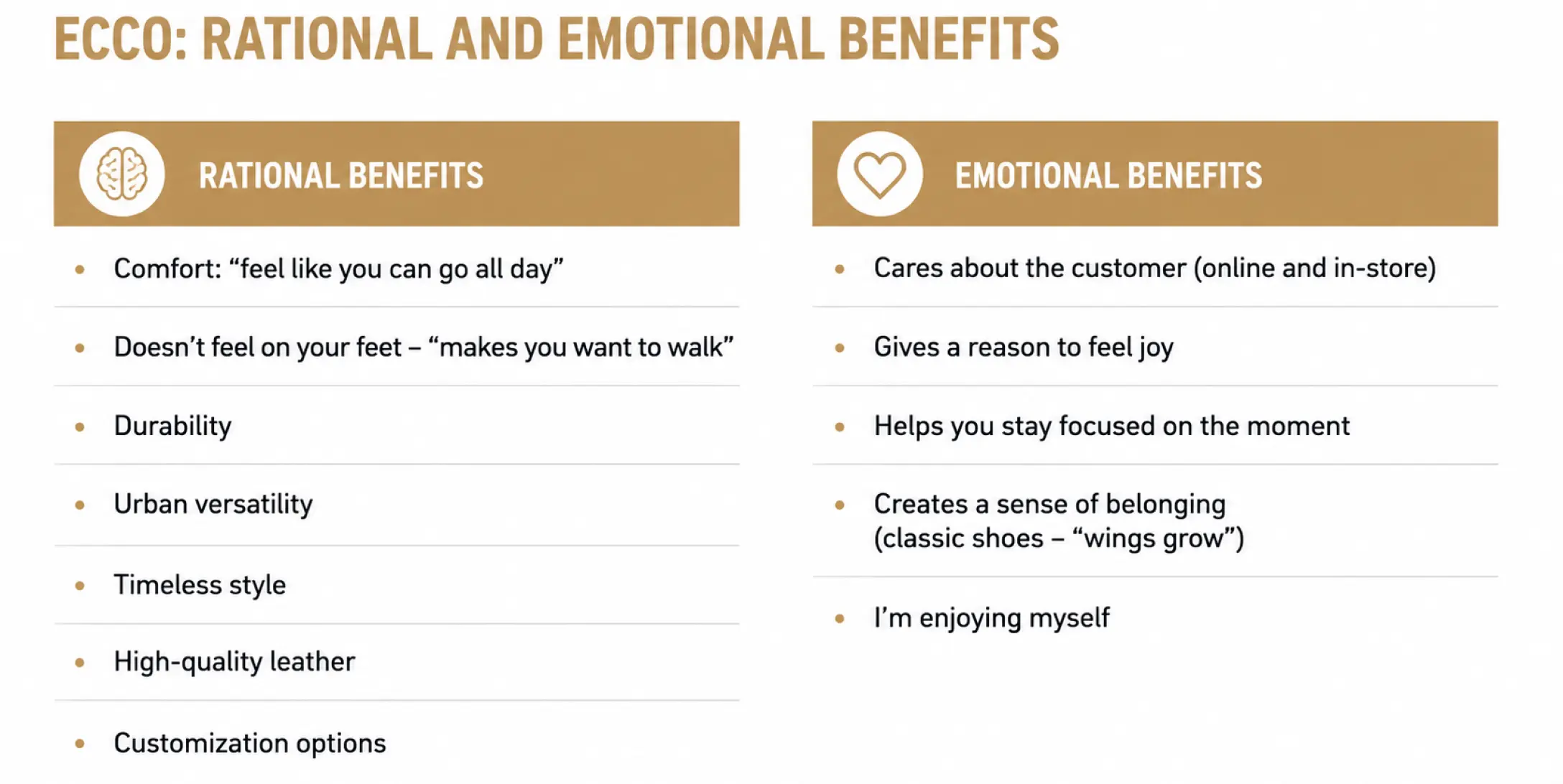 Ecco — rational comfort, no emotional core